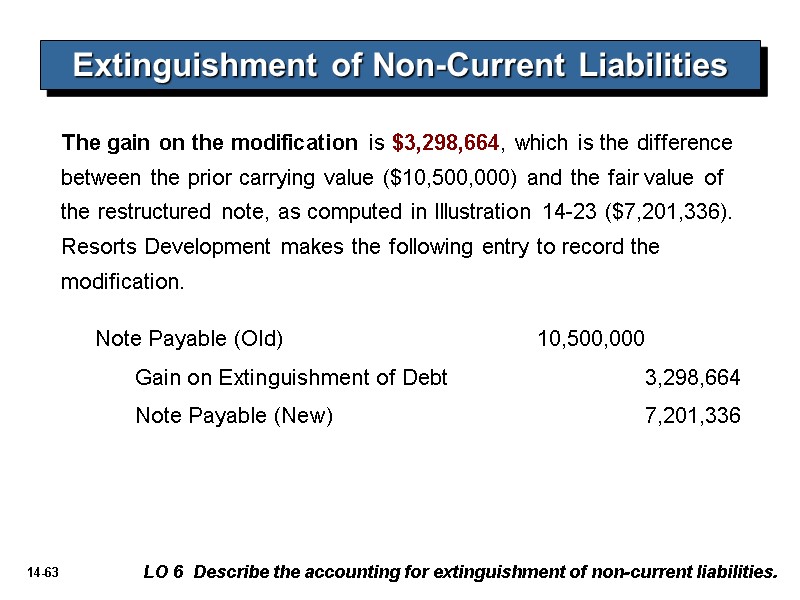 Extinguishment of Non-Current Liabilities LO 6  Describe the accounting for extinguishment of non-current